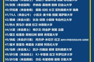  如何为球员规划选秀路径：经纪人必备指南